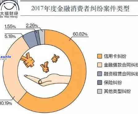 90后信用卡逾期调查：XXXX年数据揭示逾期率与案例分析