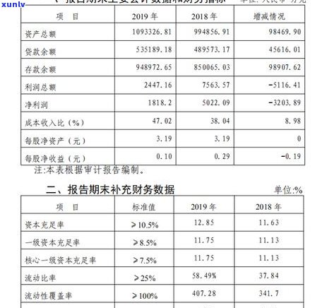 信用卡逾期呆账后，利息是否会继续上涨？如何处理？