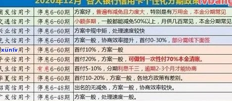 招商银行信用卡逾期 *** 频率及联系时间分析