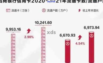 招商银行信用卡逾期 *** 频率及联系时间分析