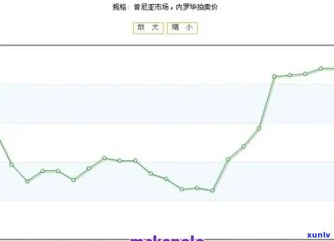 五年干仓普洱茶价格走势分析：批发与影响因素探讨