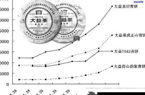 五年干仓普洱茶价格走势分析：批发与影响因素探讨