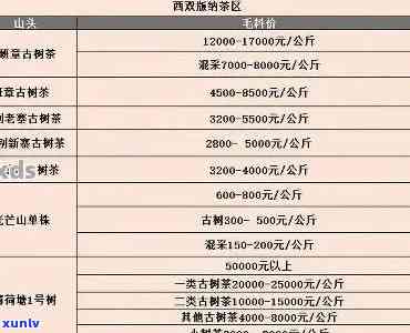 勐海南糯山普洱茶价格特点及厂家大全(2013版)