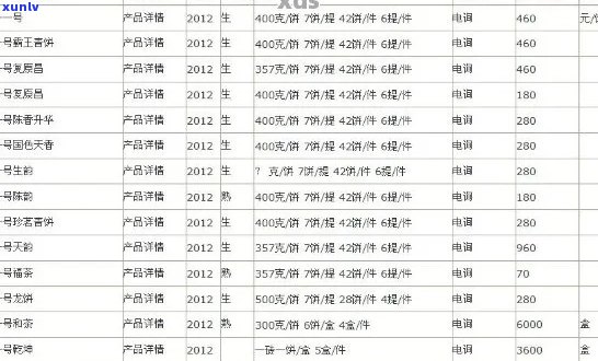 聘号精选2012年普洱生茶：品质越，收藏佳品，价格实