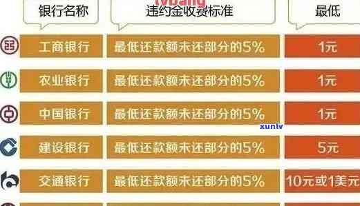 农行信用卡逾期罚息周期及计算 *** 全解析，助您了解逾期还款影响