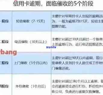 农行信用卡逾期罚息周期及计算 *** 全解析，助您了解逾期还款影响