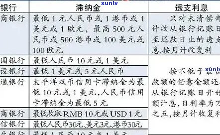 全面了解各银行信用卡逾期利息计算 *** ，助您轻松应对财务问题