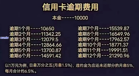 信用卡逾期利息什么算