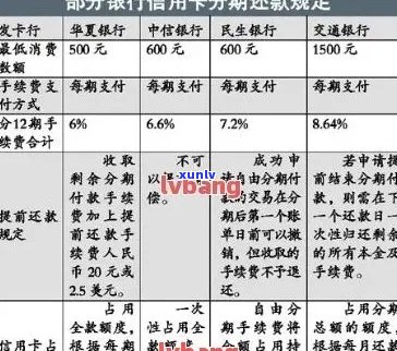 信用卡分期还款：利弊分析与选择建议，让你全面了解是否适合你