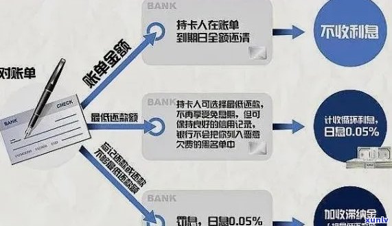 信用卡分期还款：利弊分析与选择建议，让你全面了解是否适合你