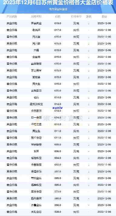 苏州久光百货有黄金吗？价格和信息查询