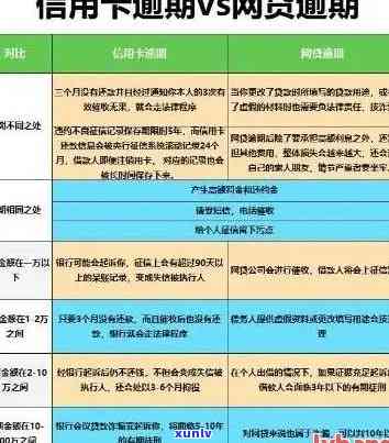 '信用卡逾期一万的利息是多少： 计算 *** 和实际金额解析'