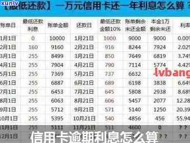 '信用卡逾期一万的利息是多少： 计算 *** 和实际金额解析'