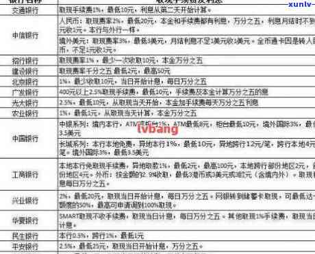 '信用卡逾期一万的利息是多少： 计算 *** 和实际金额解析'