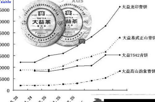 探究普洱茶叶中每一片价值：从价格表到市场行情分析