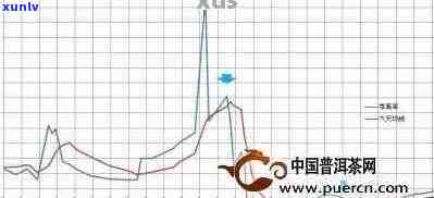 2013年普洱茶价格走势分析及市场参考价位