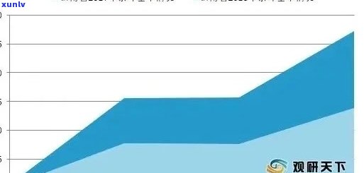 2013年普洱茶价格走势分析及市场参考价位