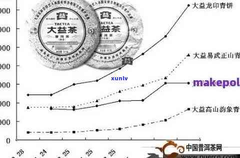 2013年普洱茶价格走势分析及市场参考价位