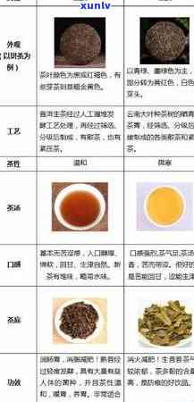 普洱茶不同能否一起存放？如何正确存普洱茶以保持品质？