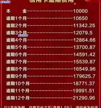 信用卡逾期利息计算 *** 与起止日期全方位解析，帮助您及时还款避免额外费用