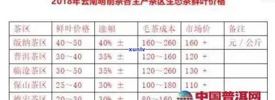 云南倚邦茶厂普洱茶价格分析及选购指南