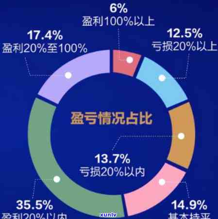 2020年信用卡逾期被起诉立案：解决策略和应对 *** 全面解析