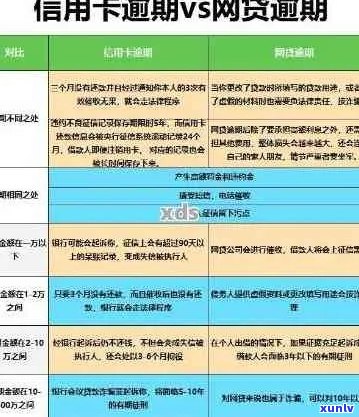 逾期一年的数十万信用卡债务：法律诉讼、信用评分影响及解决方案全面解析