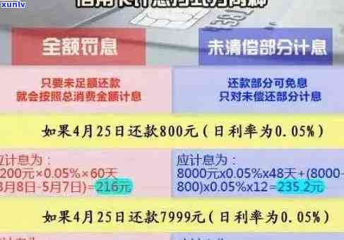 逾期一年的数十万信用卡债务：法律诉讼、信用评分影响及解决方案全面解析