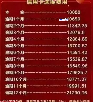 信用卡欠款几十万：如何规划还款计划、应对逾期费用及降低利息负担全攻略