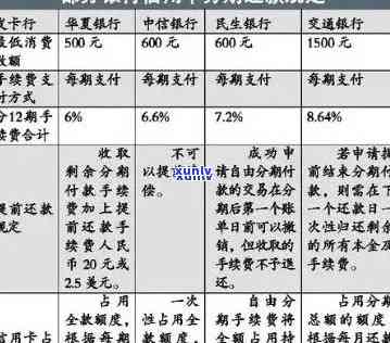 信用卡逾期后分期条件