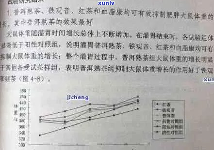 普洱茶对健的影响及其在减少腹部脂肪方面的研究进展