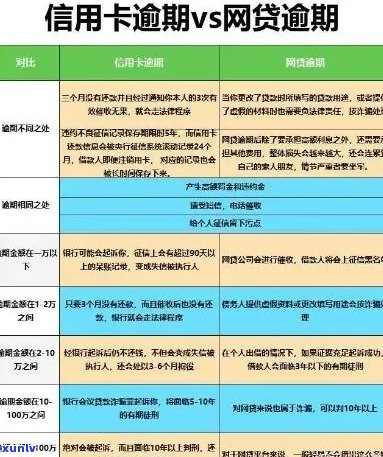 浙商信用卡逾期200天的处理方式及其对信用的影响