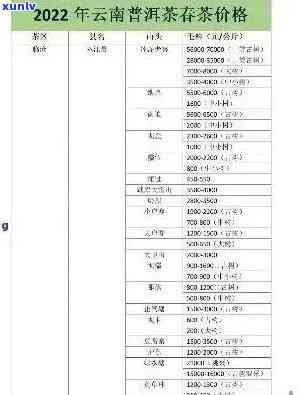 新天润茶叶云南普洱茶厂家价格表 - 一站式茶叶购物指南