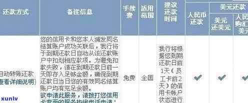 浦发信用卡逾期后还清，卡被注销：如何恢复使用以及相关注意事项