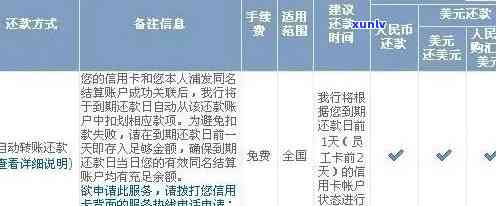 浦发信用卡逾期记录消除全流程指南：如何申请、步骤解析及注意事项