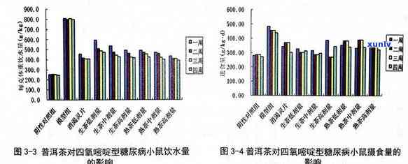 四对普洱茶的影响