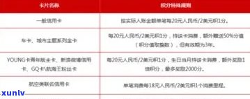 信用卡逾期半年多还清后能否继续使用？逾期还款对信用的影响如何？