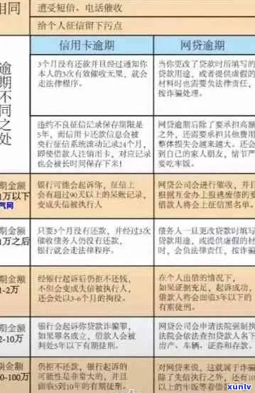 2020年信用卡逾期政策解读：如何应对、期还款及影响分析