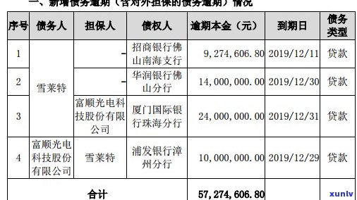 2020年信用卡逾期新规定：7月份生效，全面解读还款、罚息、期等相关问题