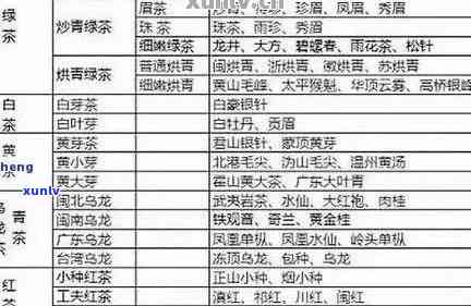 十大建议：避免购买的普洱茶品种及原因解析