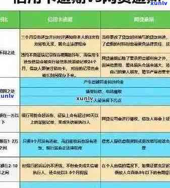 信用卡逾期后果全方位解析：影响信用、罚款、利息累积等，如何避免和解决？