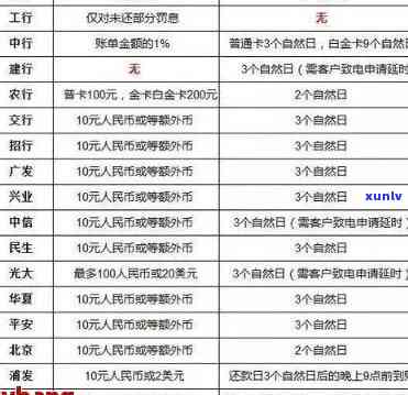 信用卡逾期多久算到期了：2021、2020年逾期标准及黑名单影响