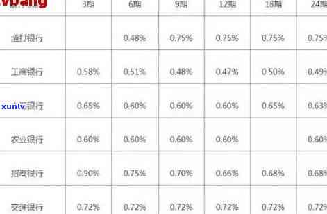 逾期还信用卡利息计算 *** ：各银行信用卡逾期利息解析