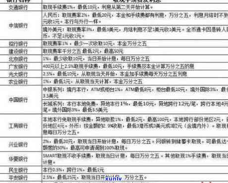 掌握信用卡逾期还款记录的详细步骤与查询技巧