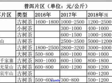 德春仙普洱茶最新价格明细表_精准查询，让您轻松了解市场行情