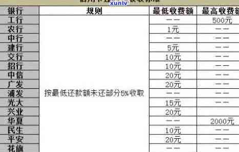 信用卡逾期自己怎么还款最划算？