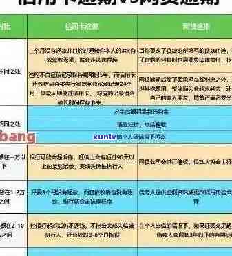 信用卡逾期后的各种处理方式：期还款是否可行？