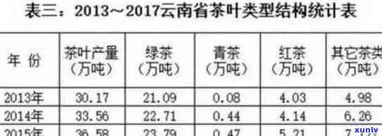 云南七彩普洱茶：品种、年份与价格一览表