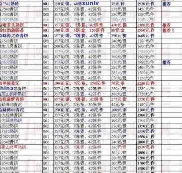 云南七彩普洱茶：品种、年份与价格一览表