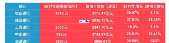 信用卡透支12万：应对措与还款困境分析